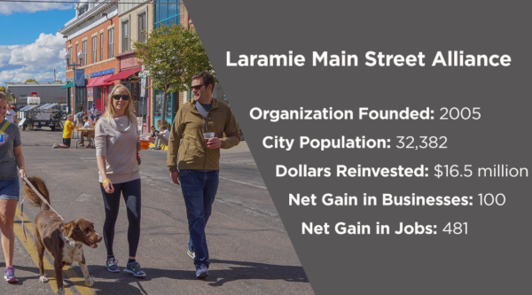 Alianza Laramie Main Street. Fundada en 2005, 32.382 habitantes, 16,5 millones de dólares reinvertidos, 100 nuevas empresas, 481 nuevos empleos.
