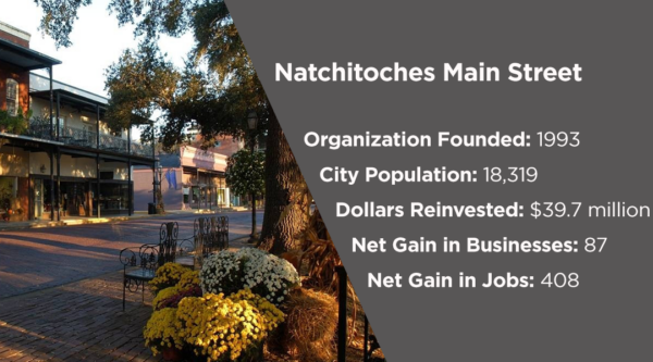 Natchitoches Main Street. Fundada en 1993, 18.319 habitantes, 39,7 millones de dólares reinvertidos, 87 nuevas empresas, 408 nuevos empleos.